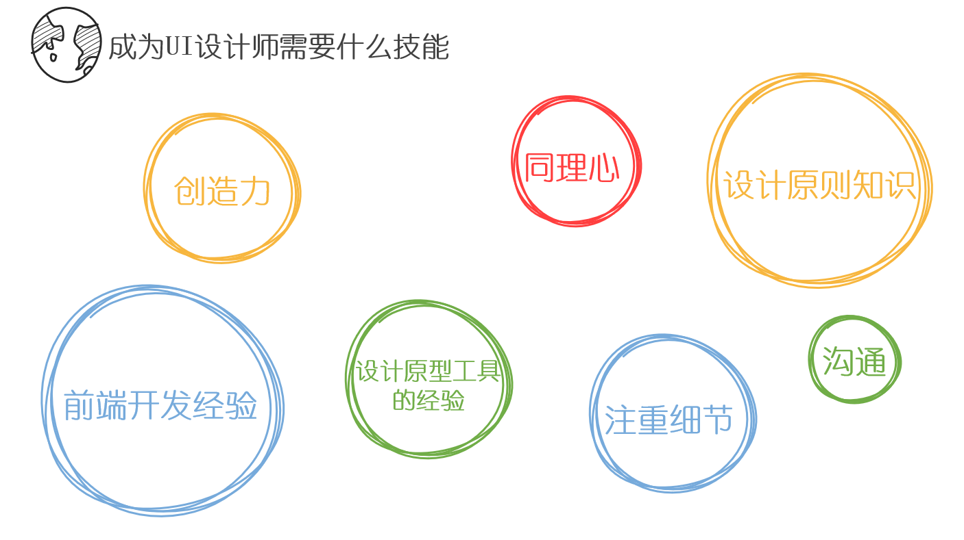 UI设计师技能